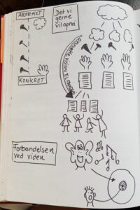Drejebog 2 Kristine Karlshøj
