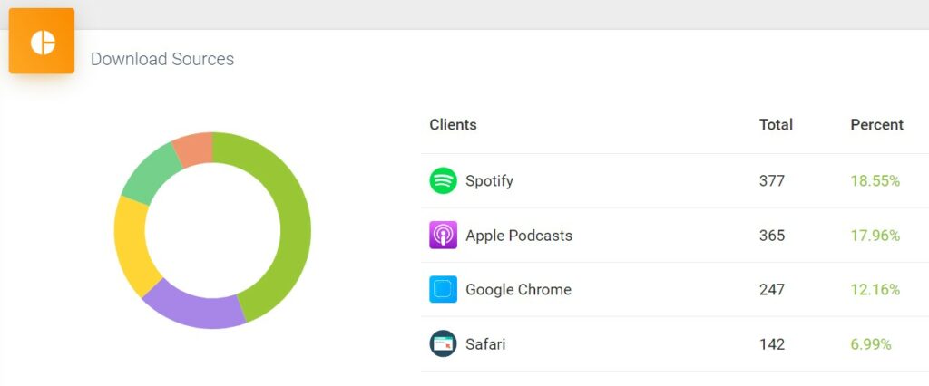 Kanaler for lytning af podcast Næste skridt med Kristine Karlshøj